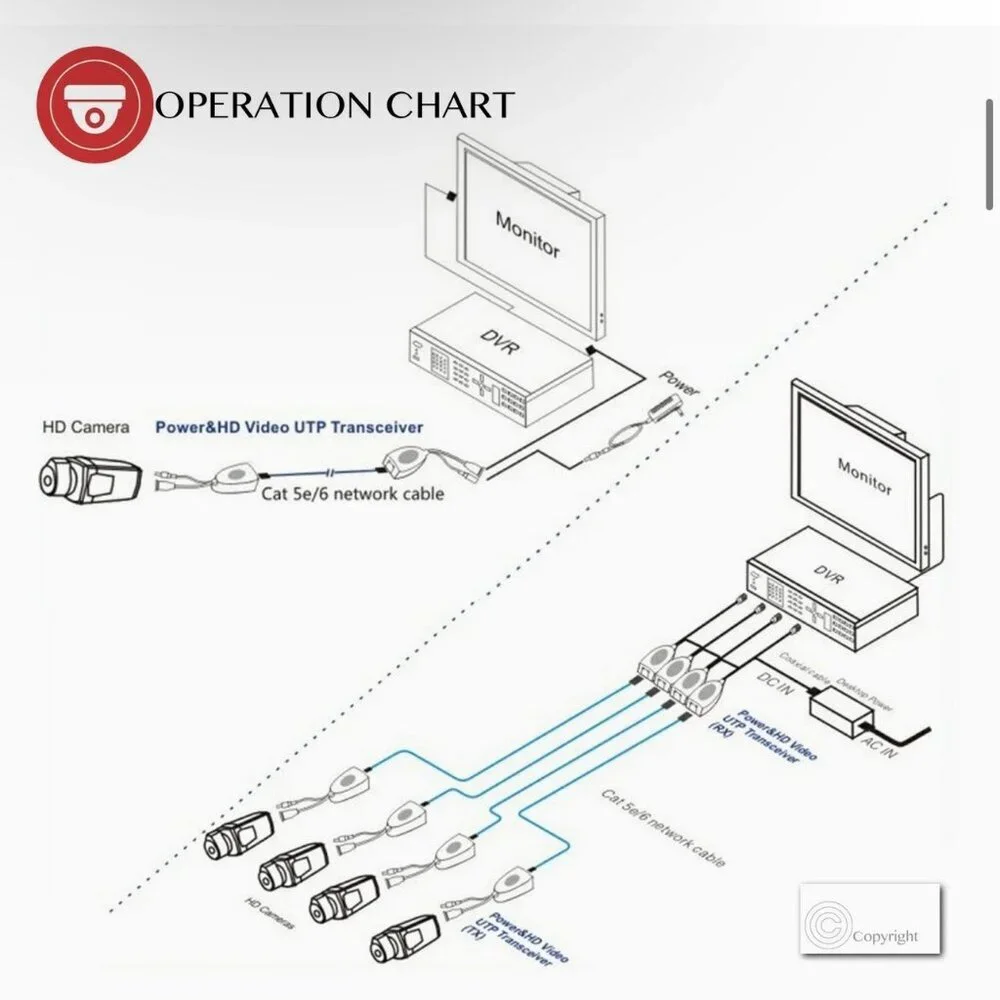 HD-CVI TVI AHD video balun Wire Conection Transmitter Bundle 9 Sets